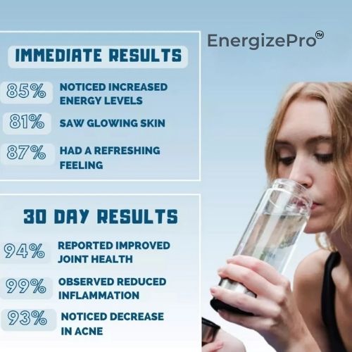 EnergizePro Hydrogen Infused Water Bottle